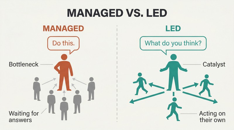 Split panel comparing managed teams clustered around a leader awaiting answers versus led teams acting autonomously after being asked what they think.