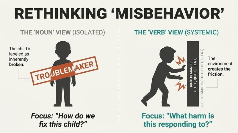 Split panel comparison contrasting the view of a child as a "troublemaker" noun with the systemic view of "trouble-making" as a verb of friction against rigid rules.