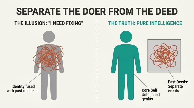 A side-by-side split comparison diagram showing the mistake of tying one's identity to past errors versus the truth of keeping the core self pristine and separate from deeds.