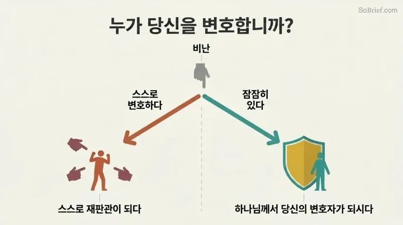 Fork diagram showing how self-defense against accusation leads to fighting alone while silence yields a shield of divine protection.