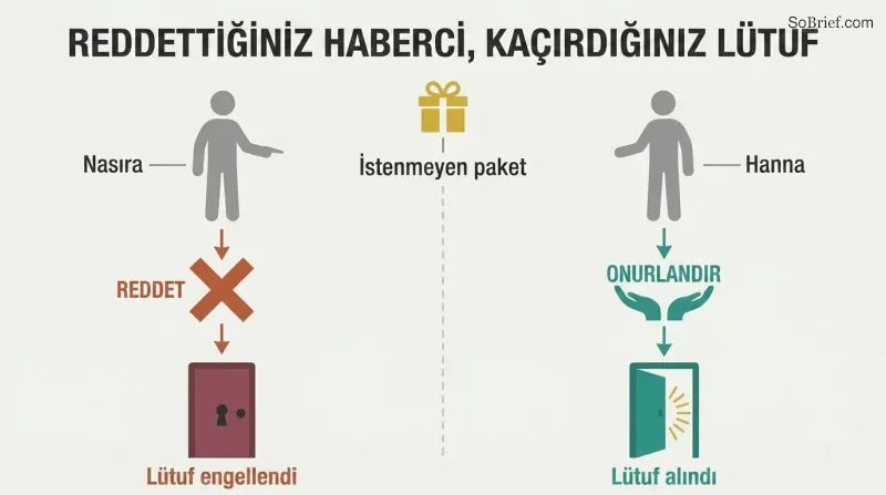 Split panel comparing two responses to unwanted messengers: rejection leading to blocked blessings on the left, and honor leading to received blessings on the right.