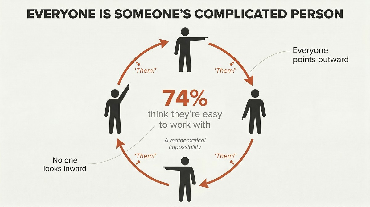 Cover of How to Work with Complicated People
