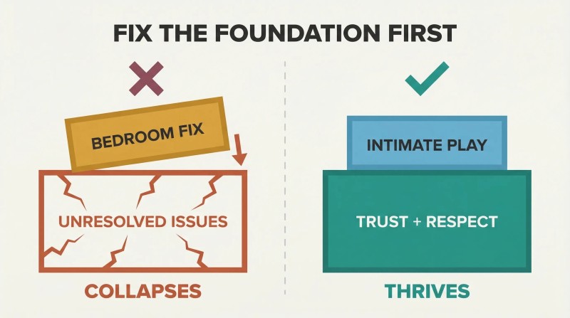 Split panel comparing a tilting structure on a cracked foundation versus a stable structure on a solid base, showing relationship health must precede bedroom exploration.