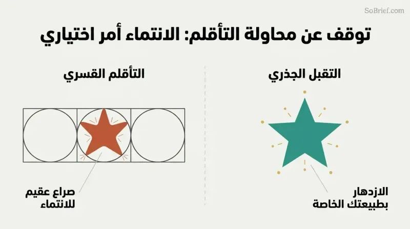 Split-panel diagram contrasting a star shape painfully compressing into a round grid with a star thriving freely in open space.