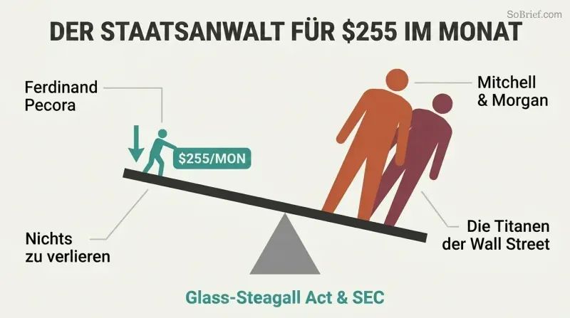 Lever diagram showing a small figure tipping two large Wall Street titan silhouettes off balance, illustrating how an outsider with little to lose toppled financial giants.