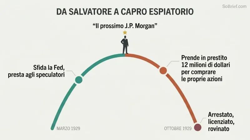 Rise-and-fall arc showing a single figure ascending as a celebrated hero then plummeting into disgrace, with key moments labeled along the trajectory.