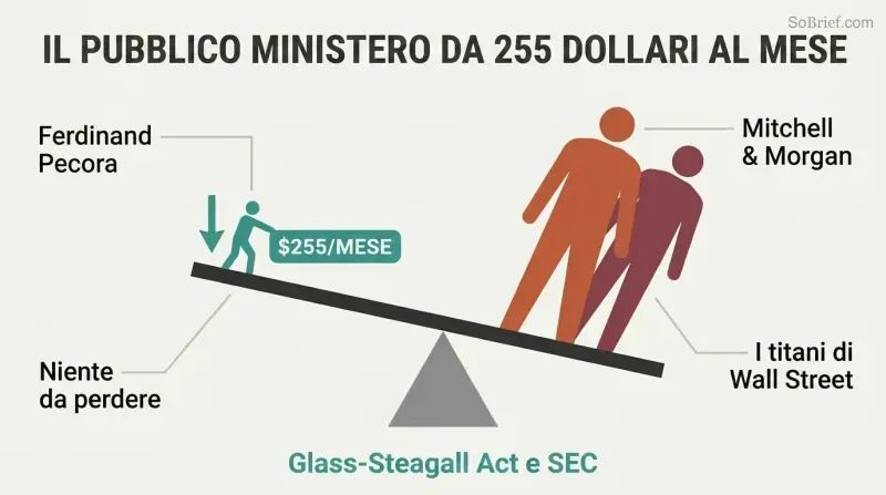 Lever diagram showing a small figure tipping two large Wall Street titan silhouettes off balance, illustrating how an outsider with little to lose toppled financial giants.