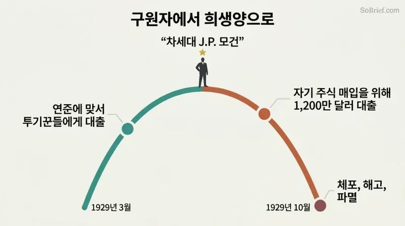 Rise-and-fall arc showing a single figure ascending as a celebrated hero then plummeting into disgrace, with key moments labeled along the trajectory.