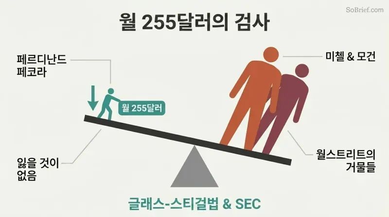 Lever diagram showing a small figure tipping two large Wall Street titan silhouettes off balance, illustrating how an outsider with little to lose toppled financial giants.