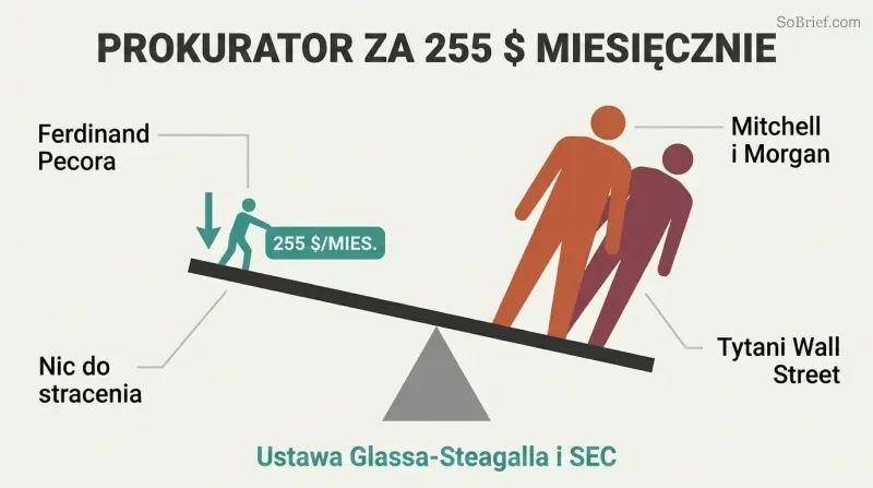 Lever diagram showing a small figure tipping two large Wall Street titan silhouettes off balance, illustrating how an outsider with little to lose toppled financial giants.