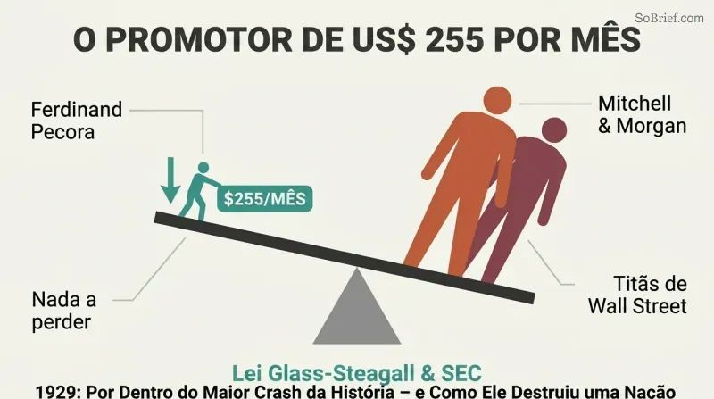 Lever diagram showing a small figure tipping two large Wall Street titan silhouettes off balance, illustrating how an outsider with little to lose toppled financial giants.