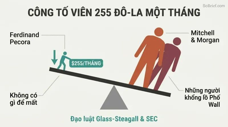 Lever diagram showing a small figure tipping two large Wall Street titan silhouettes off balance, illustrating how an outsider with little to lose toppled financial giants.