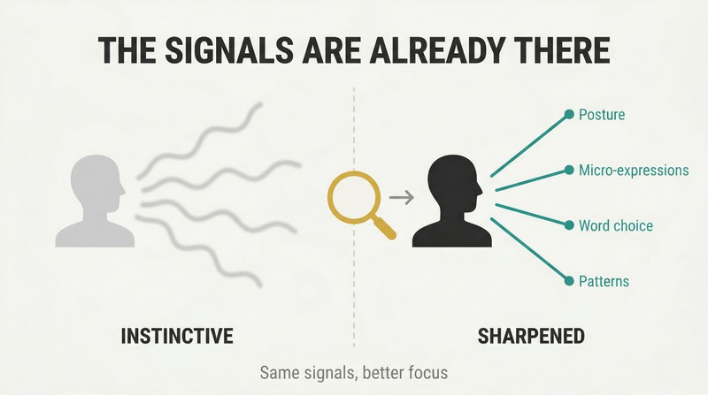 Split panel showing a person's nonverbal signals as blurry lines on the left (instinctive reading) and as crisp labeled lines on the right (sharpened reading), bridged by a lens icon.