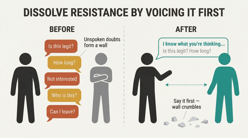 Split panel showing a wall of unspoken thought bubbles blocking two figures on the left, then the same doubts spoken aloud in a speech bubble causing the wall to crumble and the figures to connect on the right.