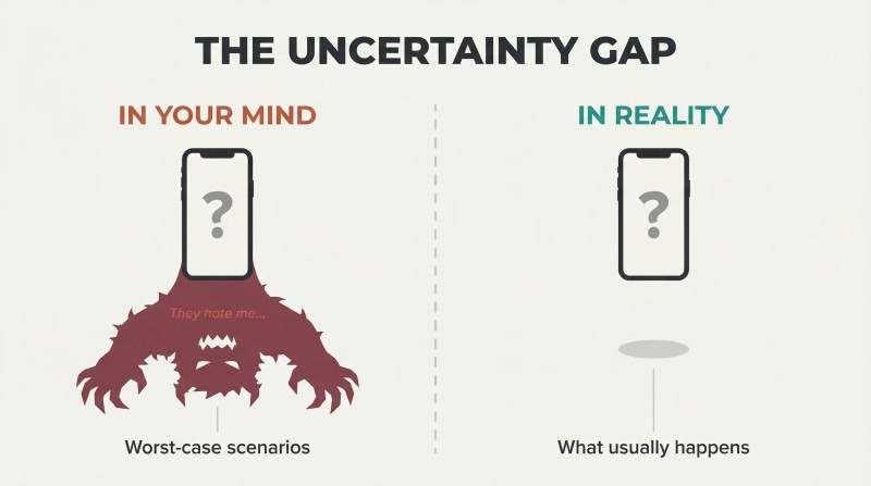 Split panel showing identical phones casting vastly different shadows — a massive menacing shadow on the left versus a tiny calm one on the right — revealing the brain's disproportionate worst-case projection.