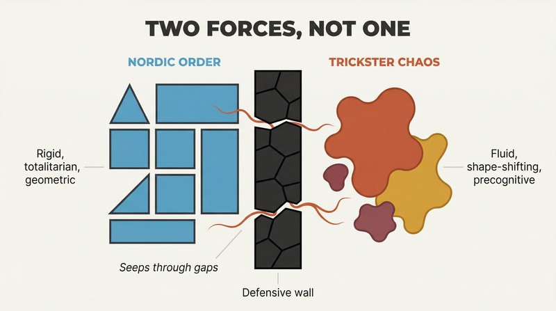 Split panel divided by a polygonal stone wall, with rigid geometric shapes on the left and fluid amorphous tendrils seeping through cracks from the right.