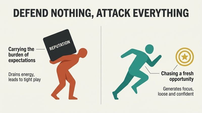Split-panel diagram contrasting a heavy, hunched figure burdened by reputation on the left with an energized, sprinting figure chasing a fresh opportunity on the right.