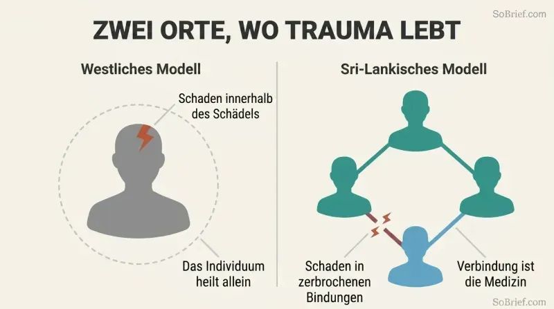 Split panel contrasting a lone figure with damage inside the skull against a family network with damage shown as broken links between people.