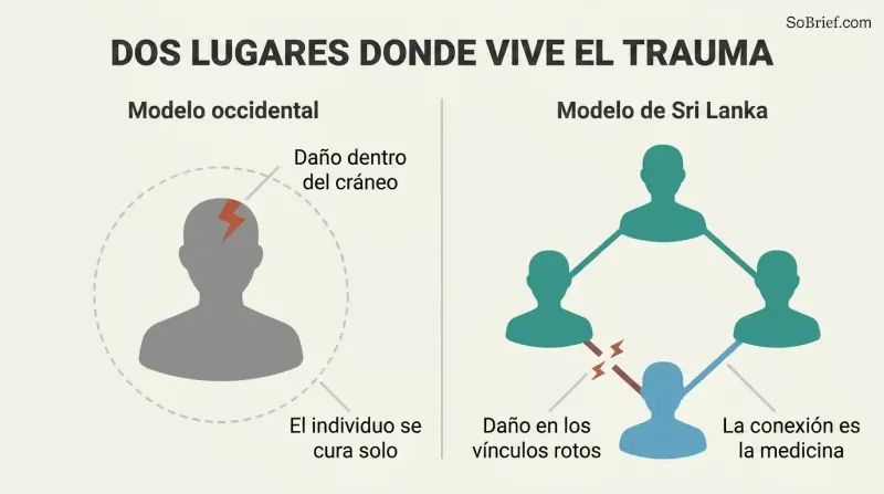 Split panel contrasting a lone figure with damage inside the skull against a family network with damage shown as broken links between people.