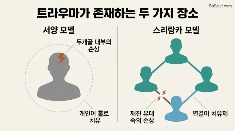 Split panel contrasting a lone figure with damage inside the skull against a family network with damage shown as broken links between people.
