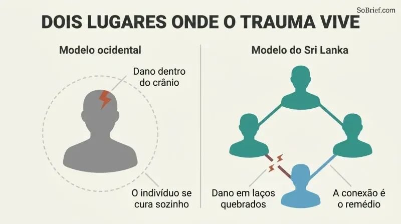 Split panel contrasting a lone figure with damage inside the skull against a family network with damage shown as broken links between people.