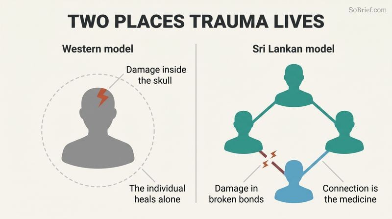Split panel contrasting a lone figure with damage inside the skull against a family network with damage shown as broken links between people.