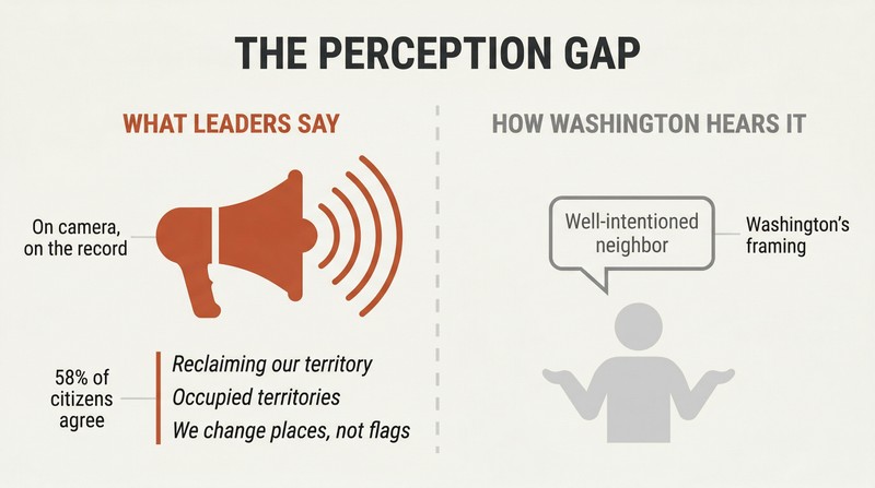 Split panel contrasting a loud megaphone broadcasting explicit reconquest rhetoric on the left with a muted, small speech bubble offering a benign characterization on the right, separated by a vertical divide.