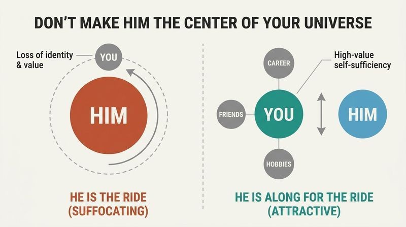 Split-panel diagram contrasting a dependent, suffocating relationship orbit with a healthy, multi-centered life where a partner is a companion.