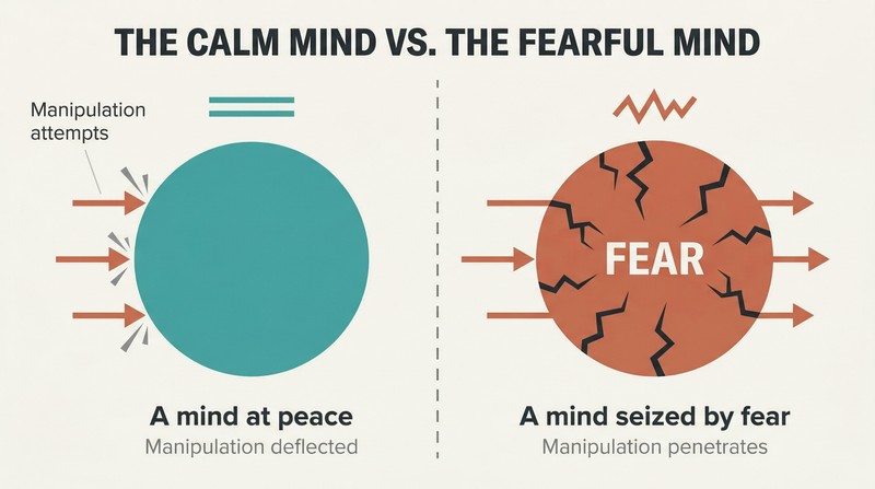 Split panel comparing a calm intact mind deflecting manipulation arrows on the left with a fear-cracked mind letting manipulation arrows penetrate on the right.