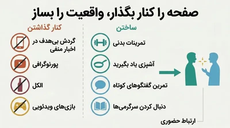 Split panel showing passive digital habits crossed out on the left and active real-world habits on the right, with an arrow leading to two figures in face-to-face conversation.