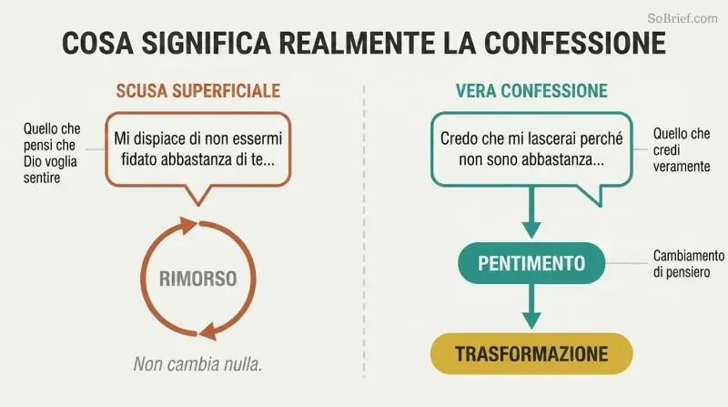 Section 3 - Vivere senza paura