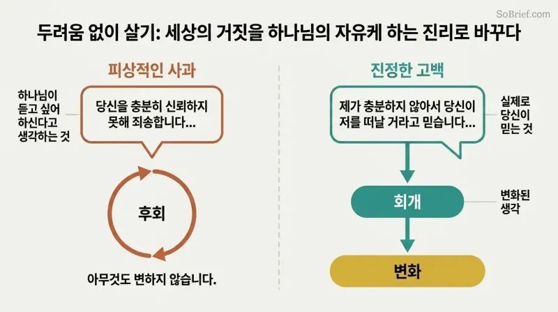 Section 3 - 두려움 없이 살기