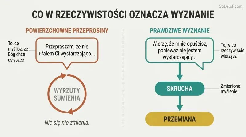 Section 3 - Życie bez lęku