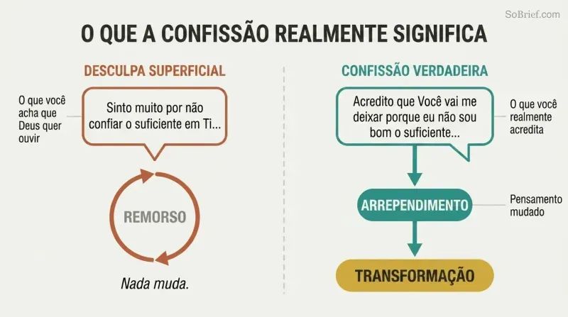 Section 3 - Vivendo Sem Medo