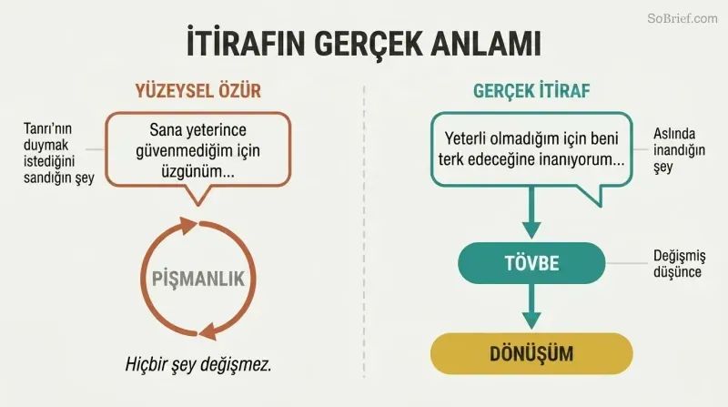 Section 3 - Korkusuz Yaşamak