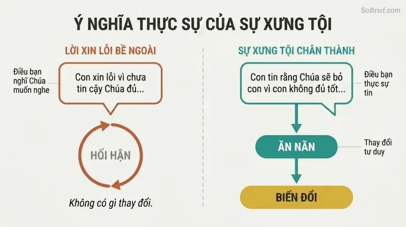 Section 3 - Sống Không Sợ Hãi