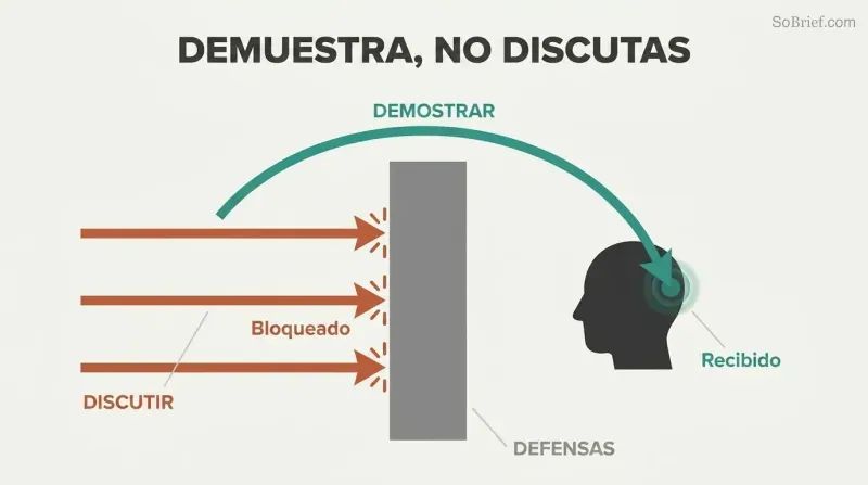Three horizontal arrows labeled "Argue" bounce off a tall wall labeled "Defenses" while a single arching arrow labeled "Demonstrate" curves over the wall to reach a head silhouette on the other side.