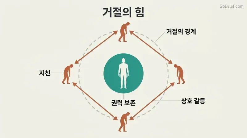 Central calm figure inside a teal circle stands apart while four surrounding silhouettes connected by double-headed conflict arrows exhaust each other.