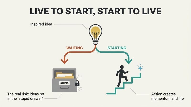 Fork diagram showing how an inspired idea either becomes locked away in a drawer marked stupid by waiting, or leads to life and momentum by starting immediately.