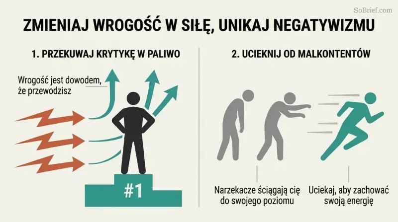 Split panel diagram demonstrating how to convert crowd hostility into upward fuel on the left, and outrunning chronic complainers on the right.