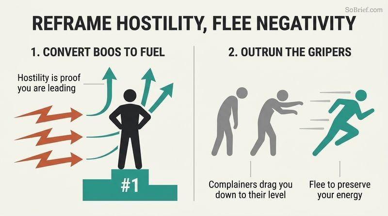 Split panel diagram demonstrating how to convert crowd hostility into upward fuel on the left, and outrunning chronic complainers on the right.