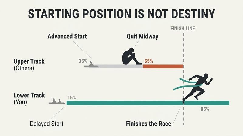 Parallel racing lanes showing an upper runner starting with an advantage but quitting halfway, while a lower runner starts far behind but successfully crosses the finish line.
