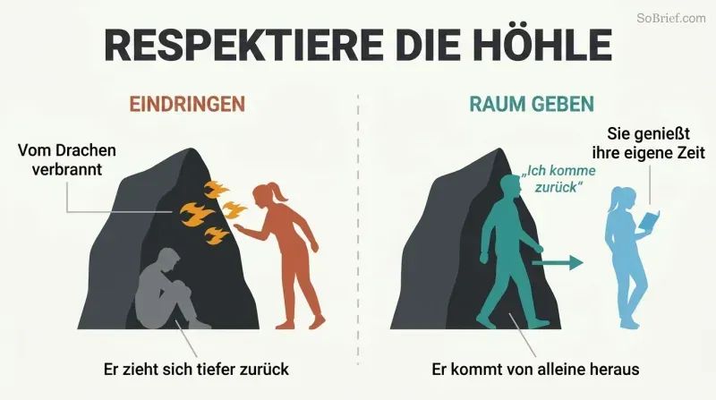 Split panel comparing two responses to a man's withdrawal: intruding at the cave entrance causes conflict, while giving space leads to natural emergence.