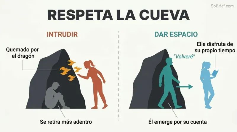 Split panel comparing two responses to a man's withdrawal: intruding at the cave entrance causes conflict, while giving space leads to natural emergence.