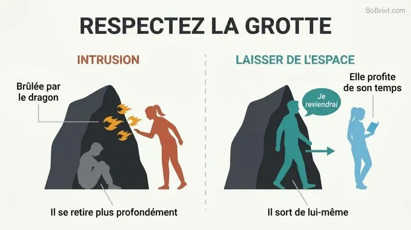 Split panel comparing two responses to a man's withdrawal: intruding at the cave entrance causes conflict, while giving space leads to natural emergence.