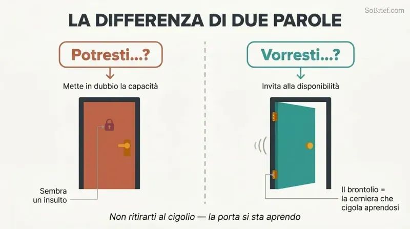 Split panel comparing two doors — one slammed shut after "could you" questions capability, one creaking open on a rusty hinge after "would you" invites willingness.