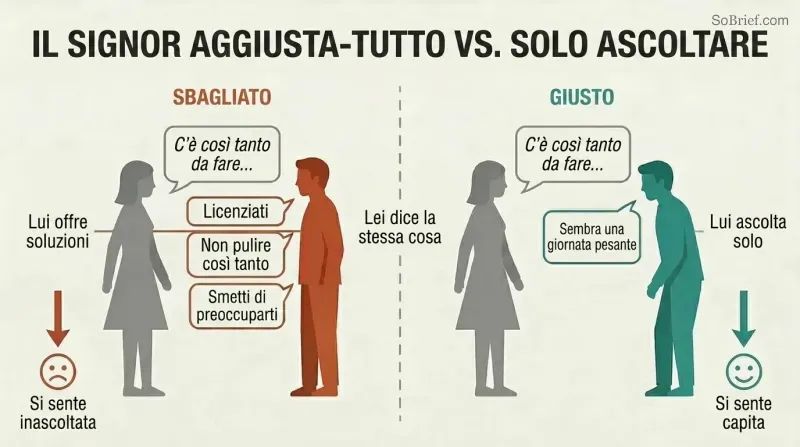 Split panel comparing a man offering unwanted solutions to a stressed woman on the left versus the same man simply listening with empathy on the right, showing contrasting emotional outcomes.