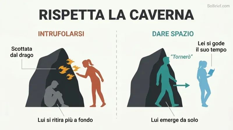 Split panel comparing two responses to a man's withdrawal: intruding at the cave entrance causes conflict, while giving space leads to natural emergence.