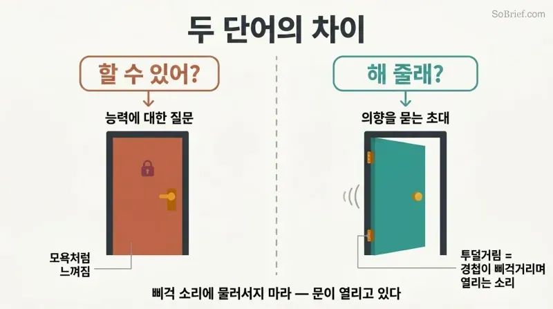 Split panel comparing two doors — one slammed shut after "could you" questions capability, one creaking open on a rusty hinge after "would you" invites willingness.