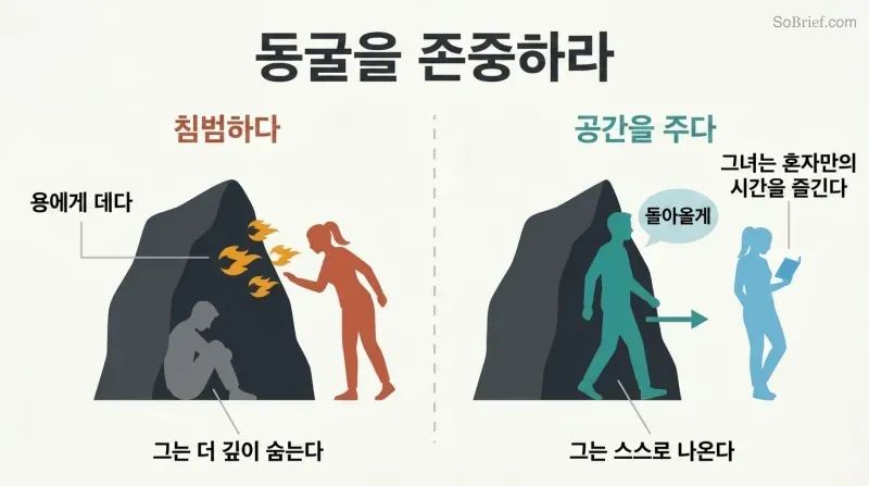 Split panel comparing two responses to a man's withdrawal: intruding at the cave entrance causes conflict, while giving space leads to natural emergence.